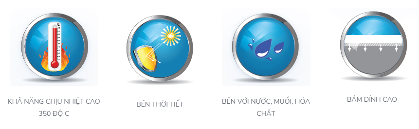 dac-diem-noi-bat-sico