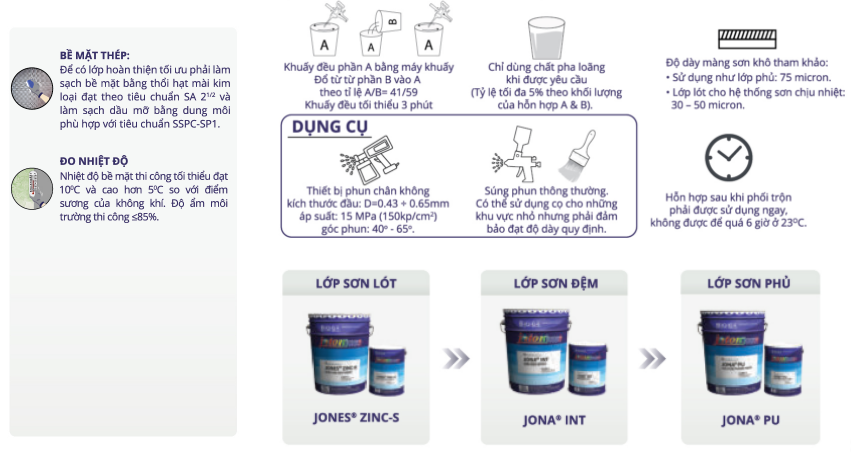 thi-cong-jones-zinc-s
