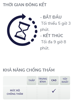 thoi-gian-dong