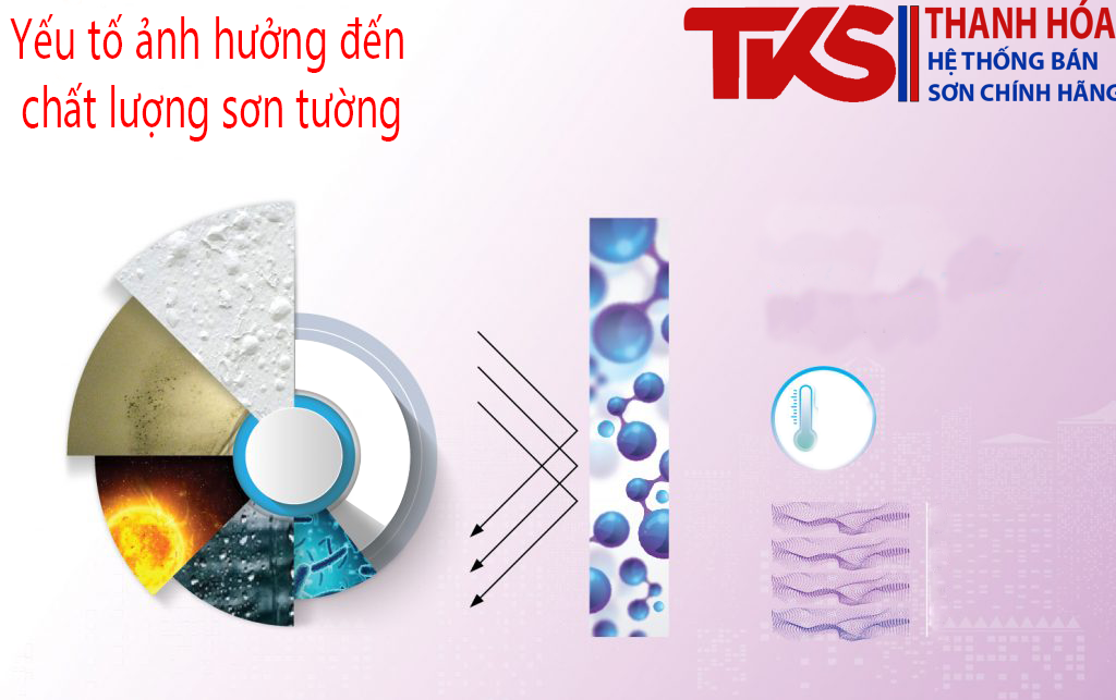Yếu tố ảnh hưởng đến chất lượng sơn tường