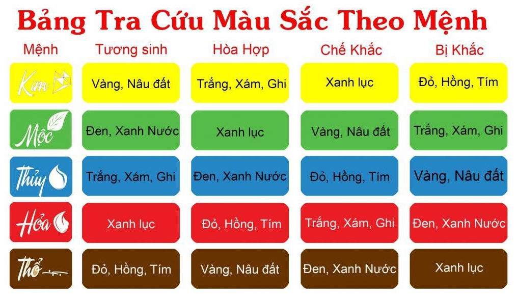 Chọn màu sơn hợp phong thủy